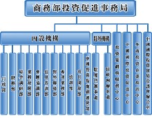 局政務信息工作考評辦法