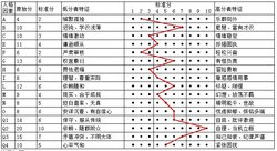各就各位人员编制管理信息系统