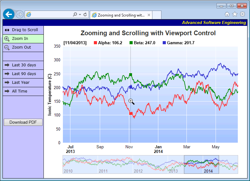 ChartDirector for Perl