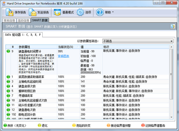 Hard Drive Inspector for Notebooks