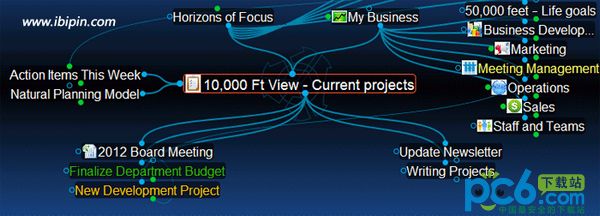 思维导图软件(PersonalBrain)截图