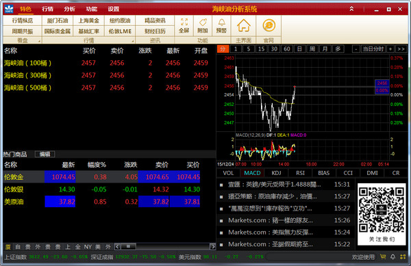 华东大宗商品交易中心行情分析系统