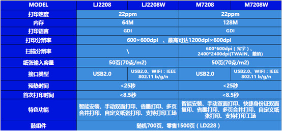 聯(lián)想打印機m7208w驅動32位/64位截圖