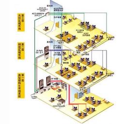 项目综合管理系统