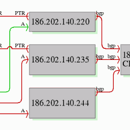 LocalWEB