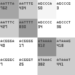 G-language Genome Anaysis Environment 1.4.9